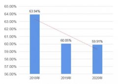 中考实行五五分流，50%学生要去职高